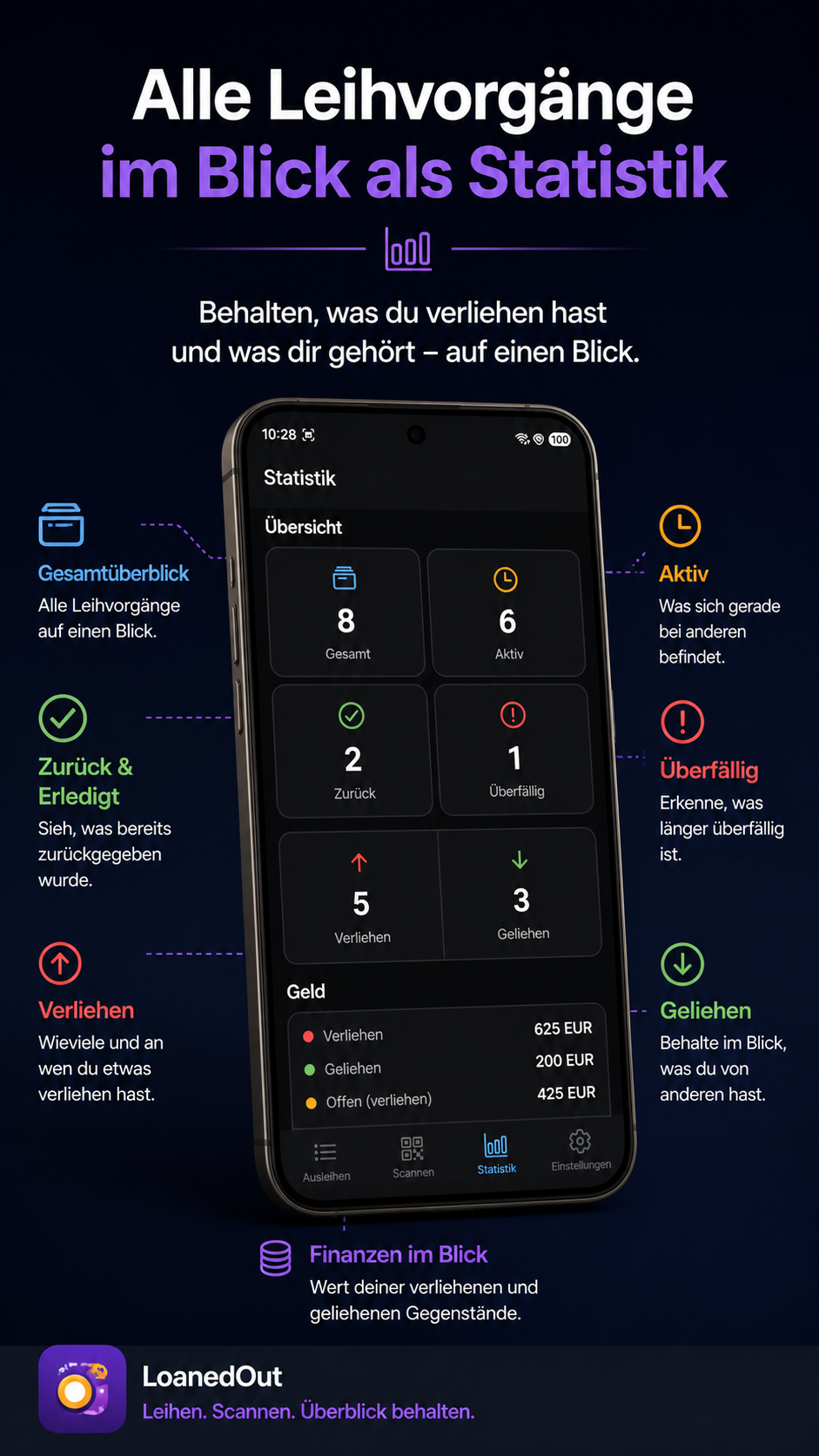 Verleih-Statistik im Überblick