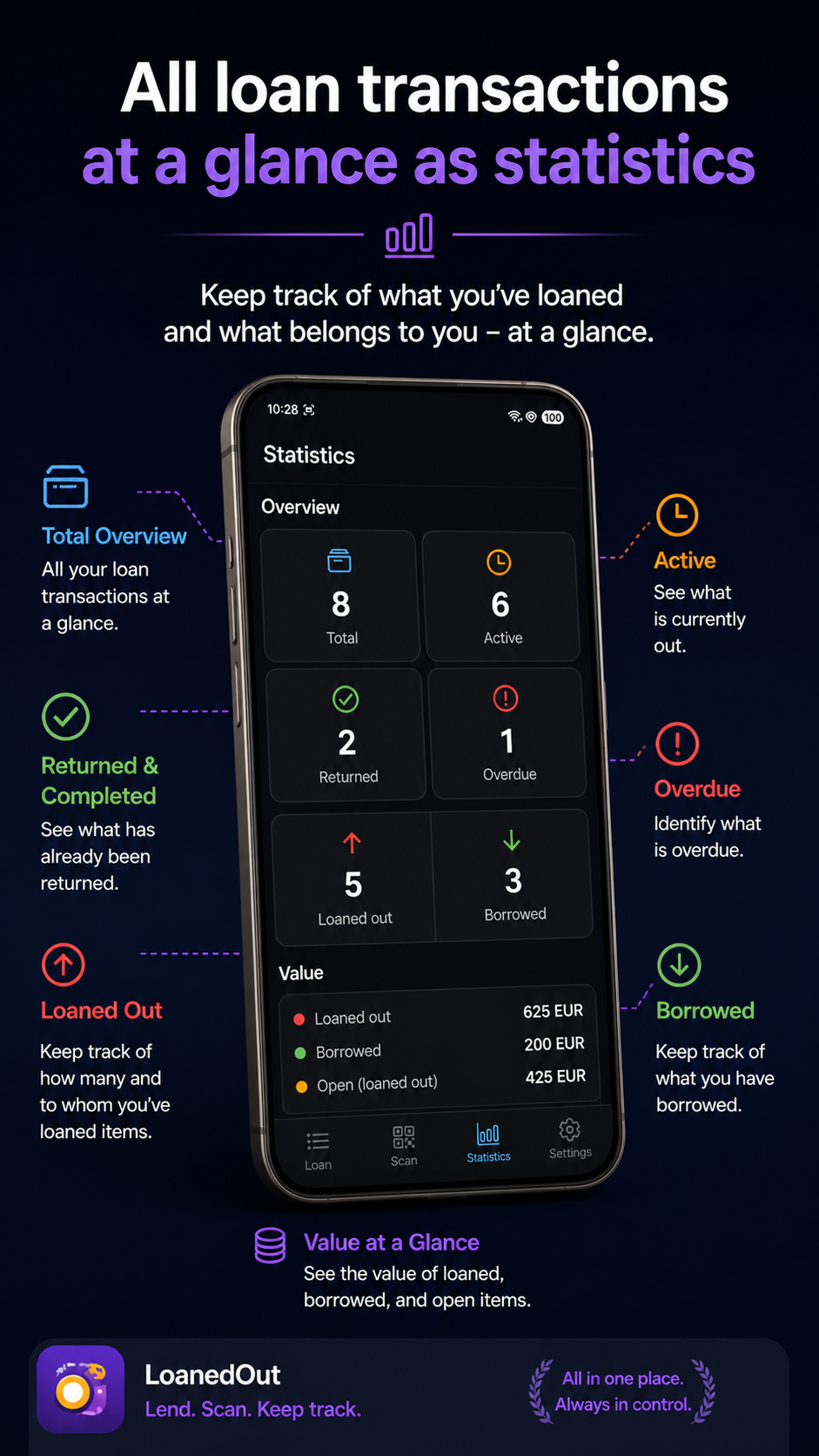 Lending statistics overview
